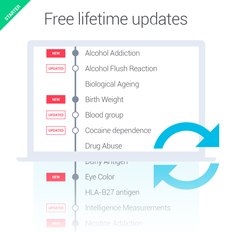 Two Starter DNA Kits